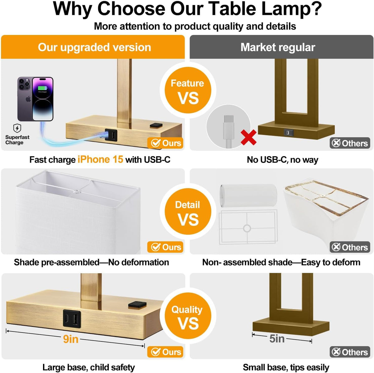 21" Touch Bedside lamps with 2 USB & AC Outlets, 3-Way Dimmable Bedside Table Lamps Set of 2 for Bedroom Living Room Office Reading, White Shade Lamps for Night Stands, 2700K LED Bulbs Included