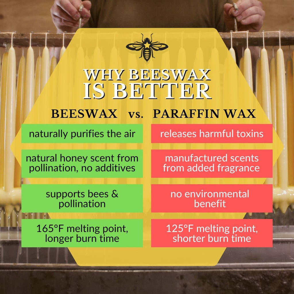 Big Dipper Wax Works 100% Beeswax Taper Candles, 12in, 2 Pack, Forest Green