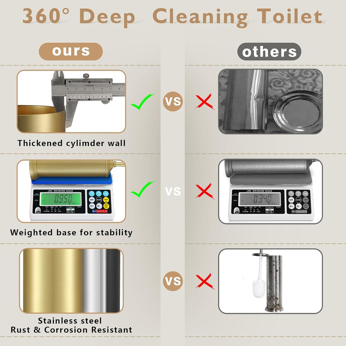 Toilet Brush and Holder Set,Toilet Bowl Brush and Holder for Bathroom,Toilet Cleaner Brush-Space,Saving,Covered Brush,Durable, Deep,Cleaning,Splash Resistant (Brushed Gold)