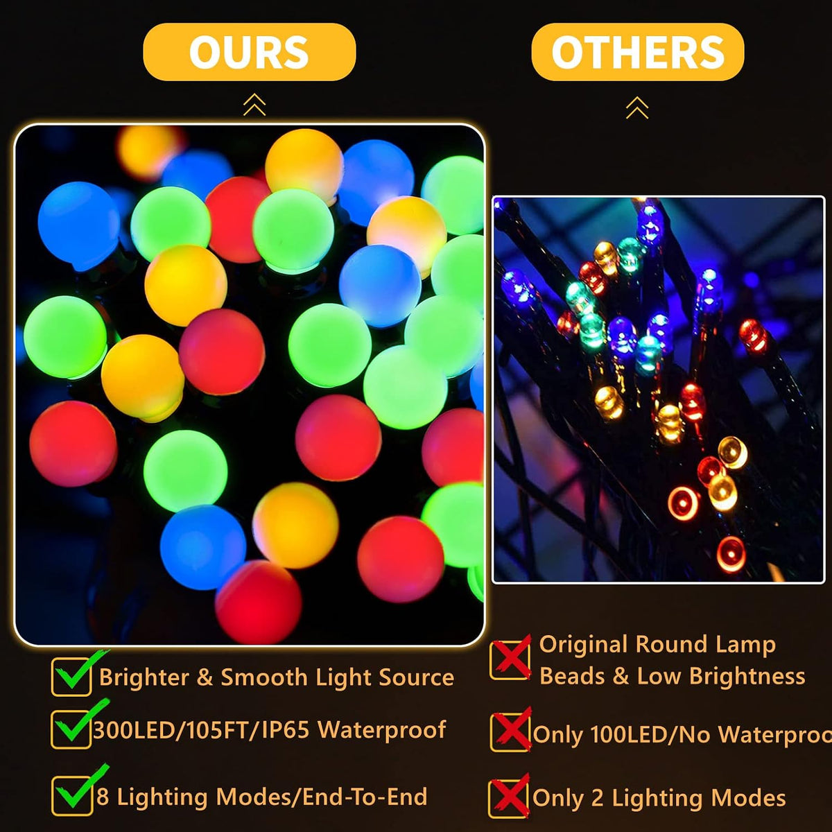 Meteds LED Christmas Lights Outdoor,300LED 105Ft 8 Modes Plug-in Connectable Waterproof Globe String Lights for Outdoor & Indoor Decorations (Multi-Colored)
