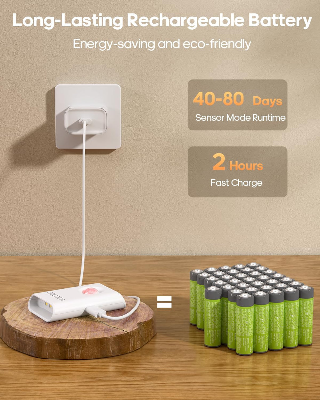 GOODEA 2-Pack Magnetic Motion Sensor Night Light with Rechargeable Battery