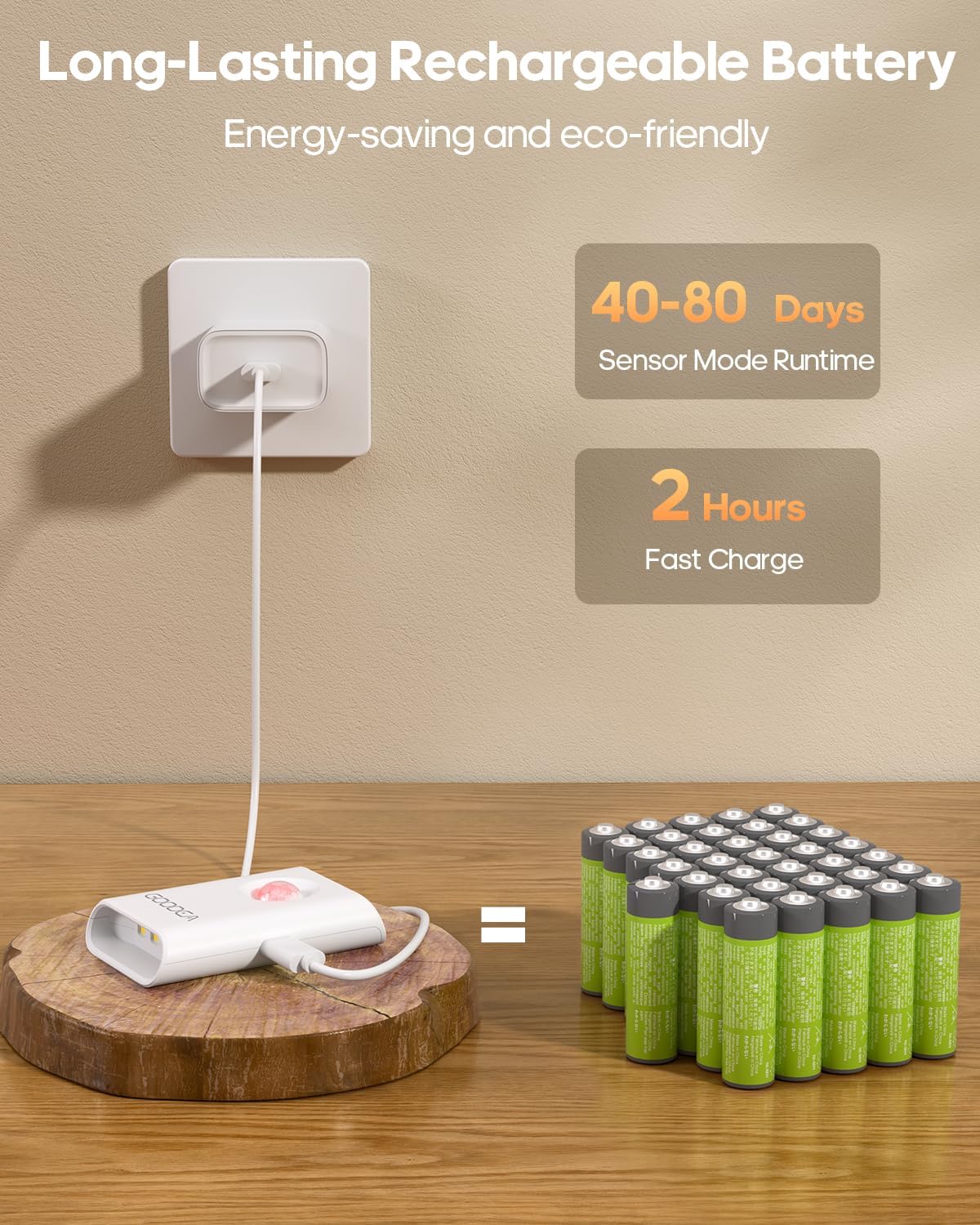 GOODEA 2-Pack Magnetic Motion Sensor Night Light with Rechargeable Battery