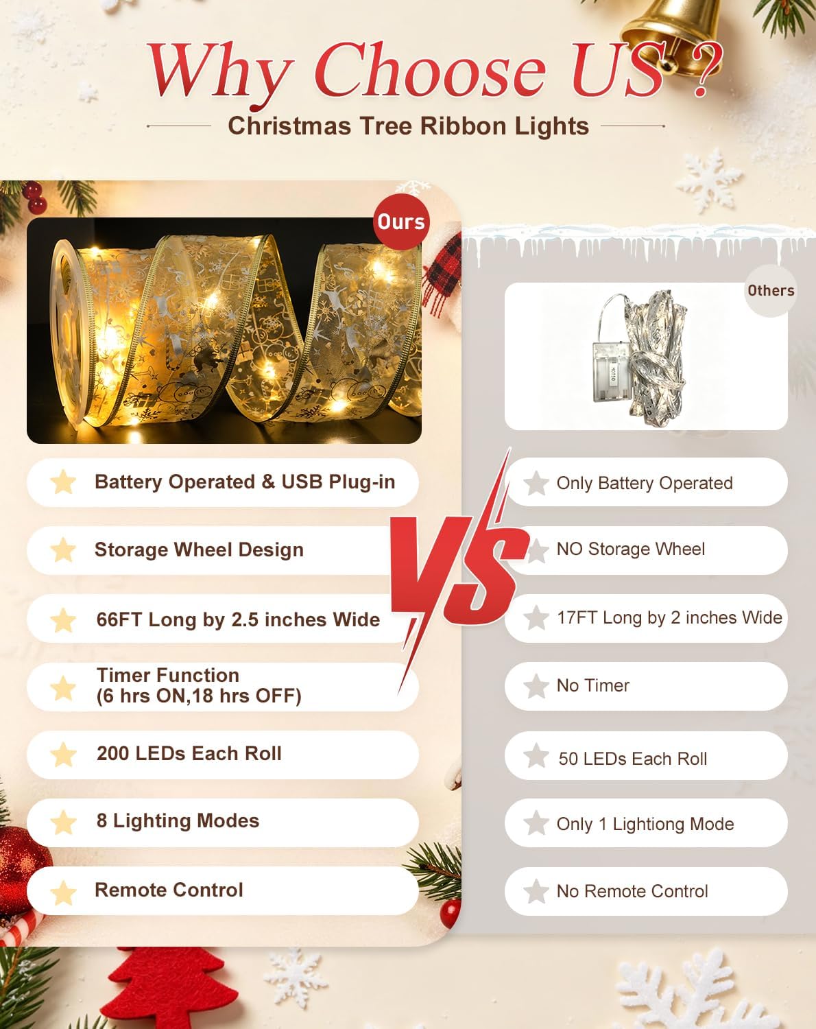 JMEXSUSS Christmas Decor 66Ft 200 LED 2.5Inch Christmas Tree Ribbon Lights