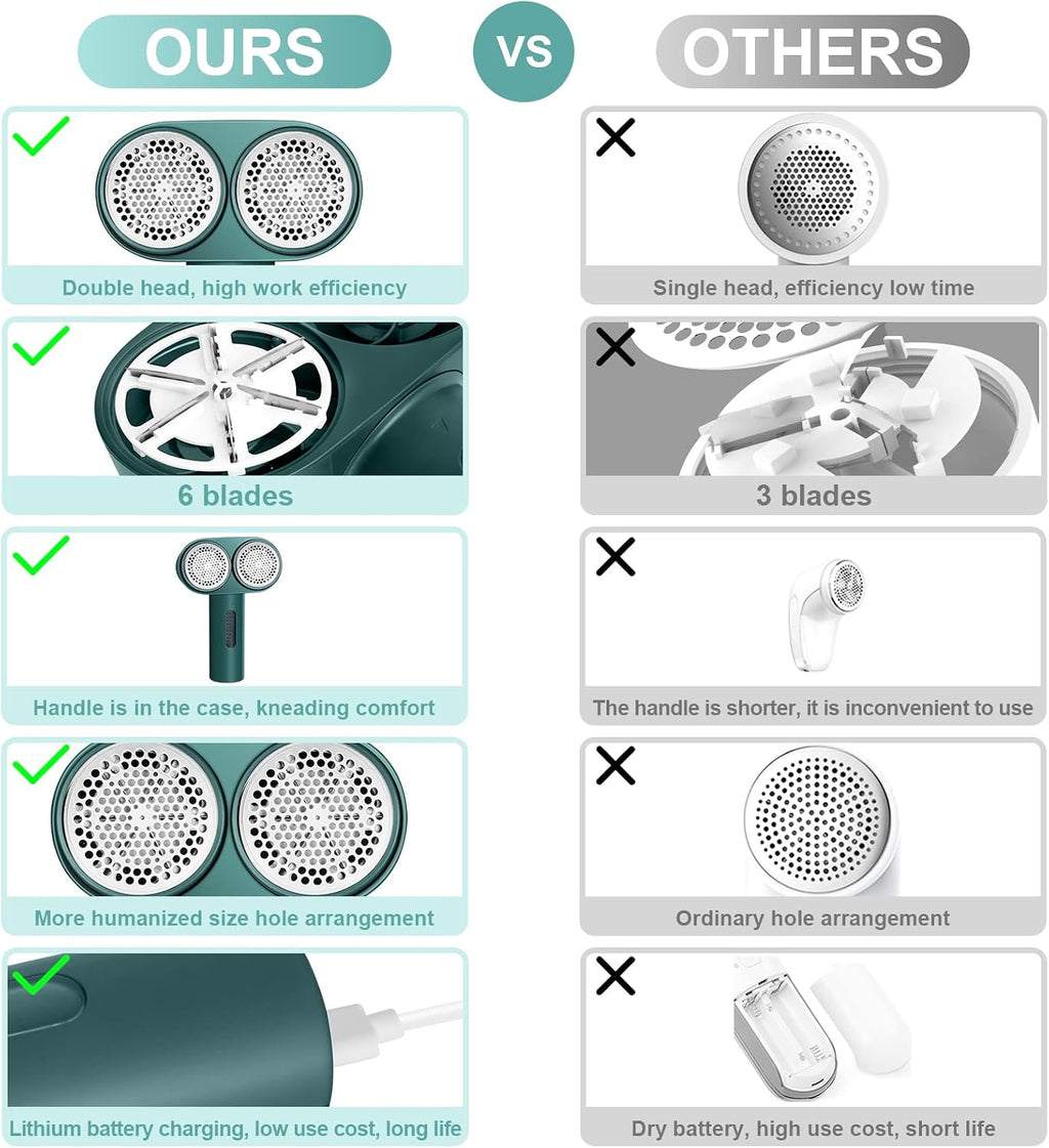 Fabric Shaver, Dual Motor Electric Lint Shaver for Clothes, 6 Blades, Green
