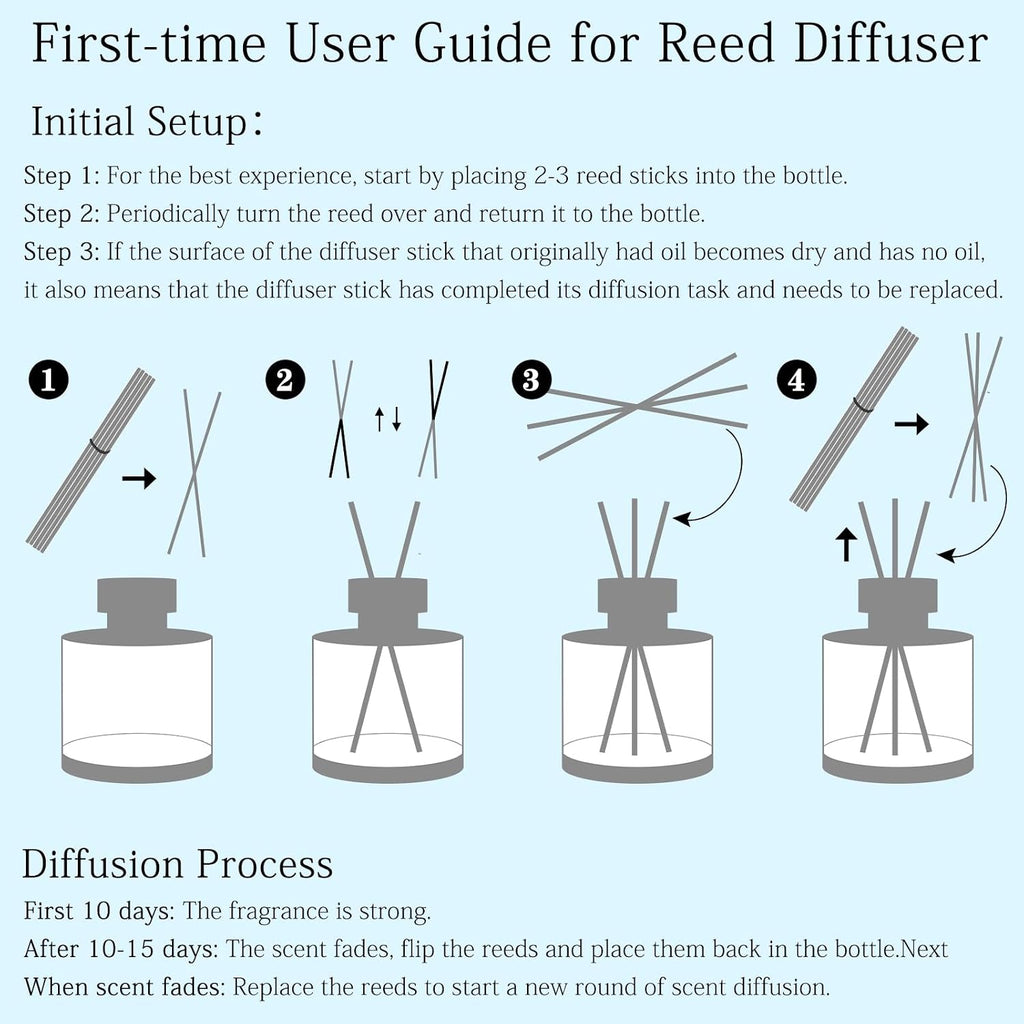 Sea Salt Reed Diffuser, 6.77OZ/200ML Large Capacity Natural Non-Toxic Oil, Long-Lasting Fragrance Reed Diffusers Set for Home and Bathroom, Aroma with 5 Reed Diffuser Sticks