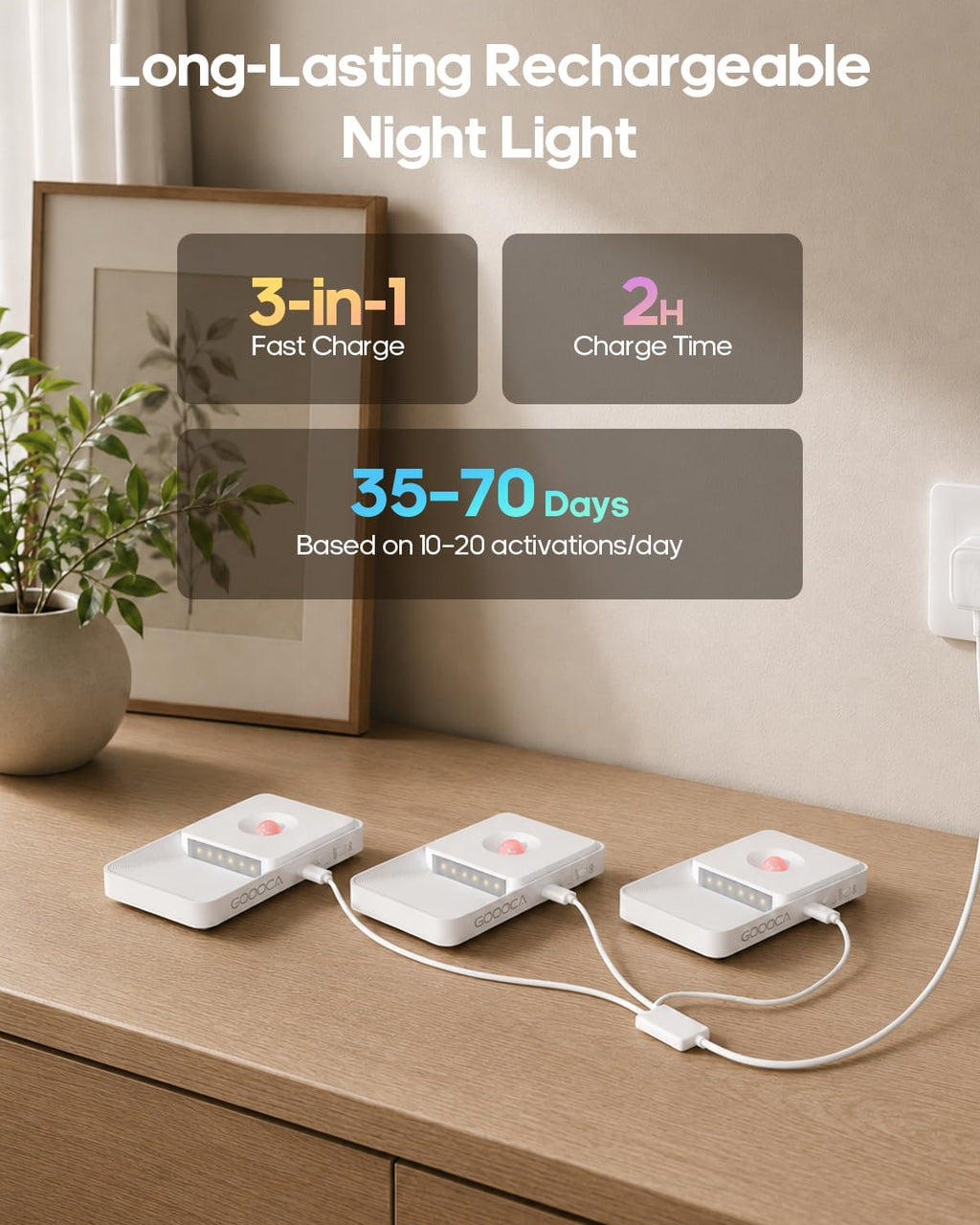 GOODEA 6 Pack Motion Sensor Night Lights, Rechargeable Stair Lights Indoor