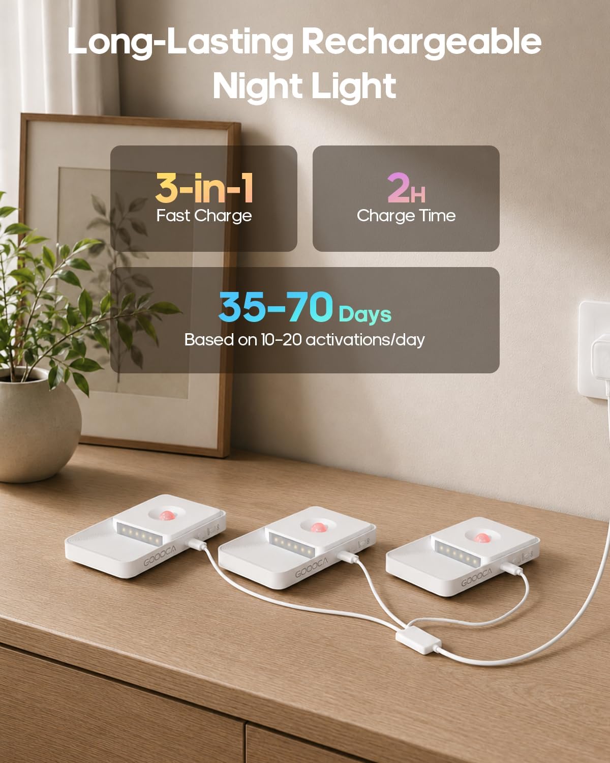 GOODEA 6 Pack Motion Sensor Night Lights, Rechargeable Stair Lights Indoor