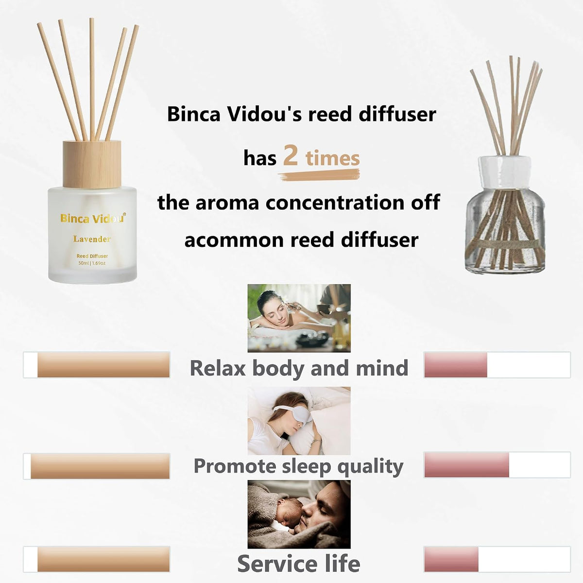 Reed Diffuser Set, Binca Vidou Lavender, Eucalyptus & Sea Salt 1.69oz x 3