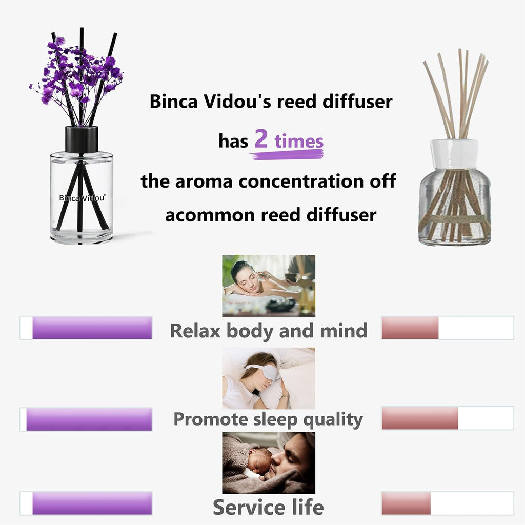 Reed Diffuser, Binca Vidou Lavender Scent Oil Diffusers Set for Home 2.7oz