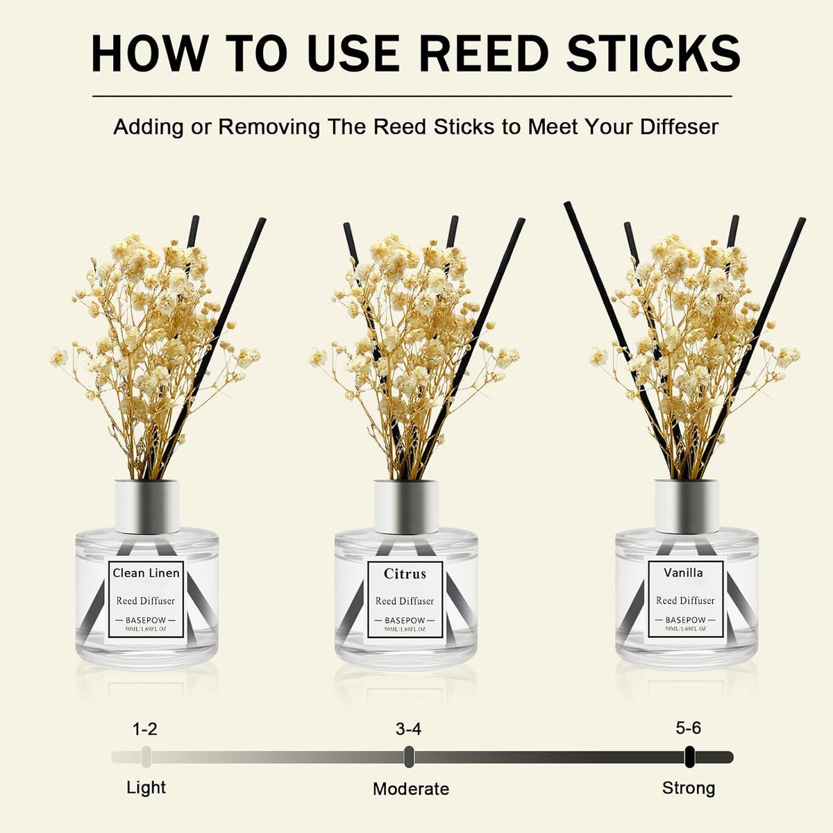 Reed Diffuser Set of 3 Pack,Clean Linen,Vanilla,Citrus Scented Oil Diffuser with 12 Sticks,Reed Diffuser for Home Living Room Office Bathroom Air Freshener,50ml x 3