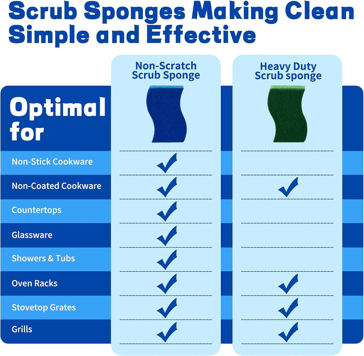 Non Scratch Scrub Sponge-12 Count, Sponges for Dishes, Blue