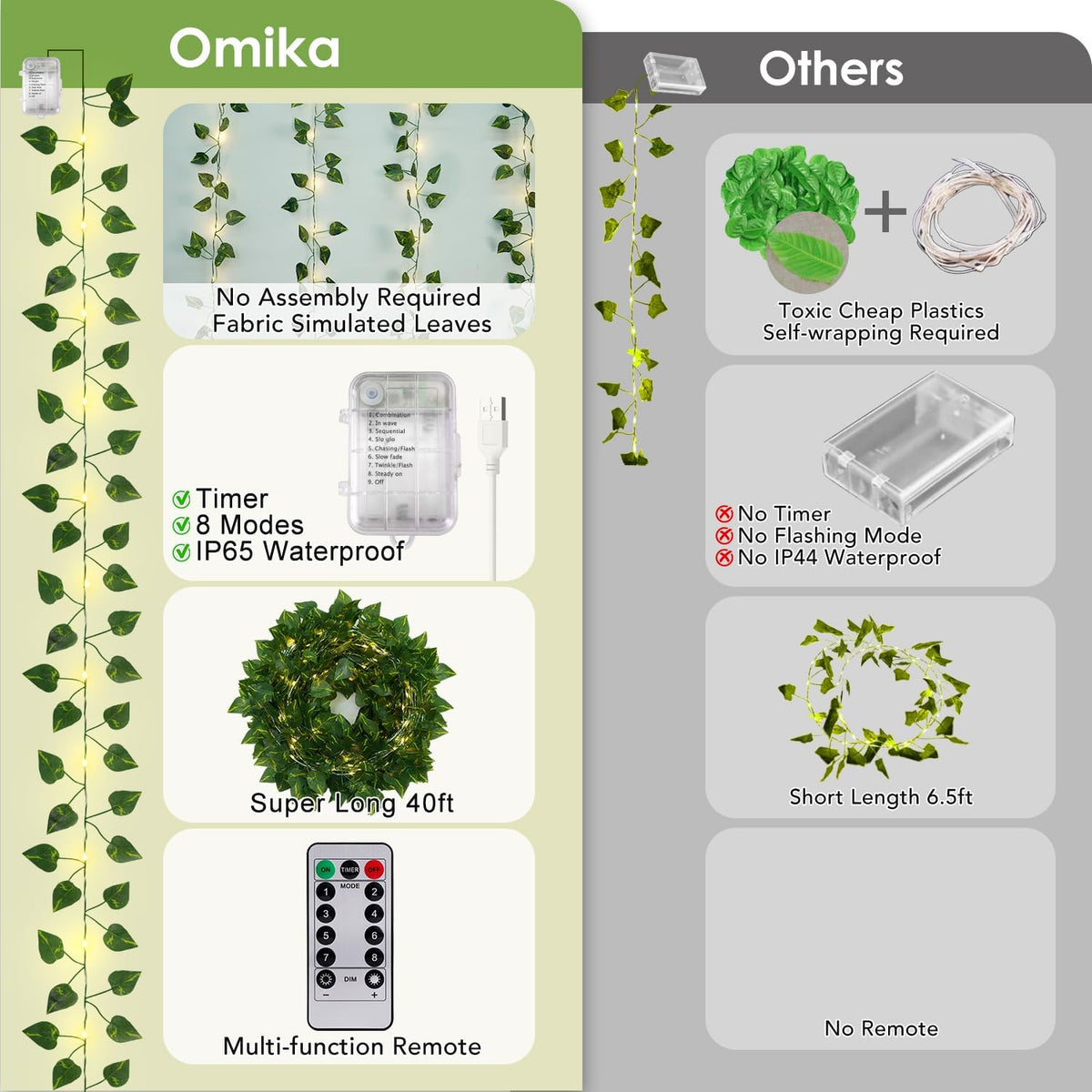 OMIKA Vine with Fairy Lights Battery Operated, 40FT 120LED Pothos String Lights with Remote, Pothos Leaf Lights for Bedroom, Wall, Garden, Party, Wedding Decor(Warm White)