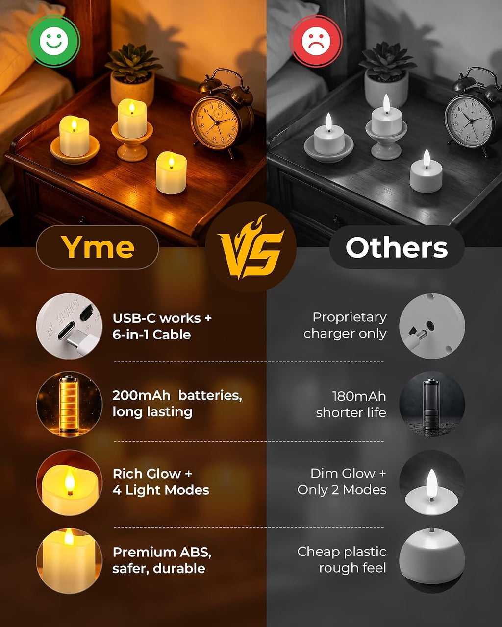 Yme Rechargeable Flameless Candles, Tea Lights with Remote & USB-C Charging