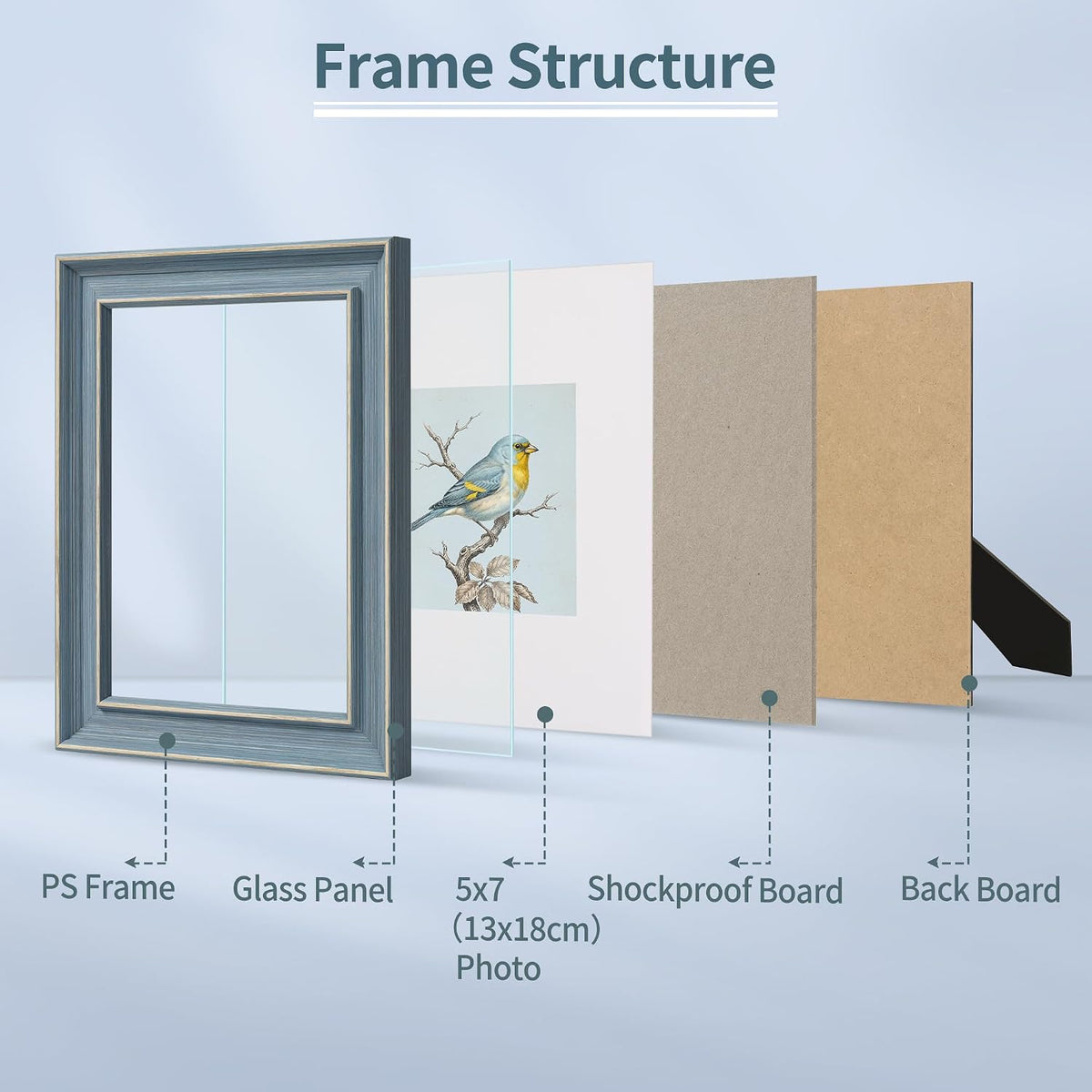 Afuly 5x7 Blue Picture Frame Vintage Coastal Photo Frame