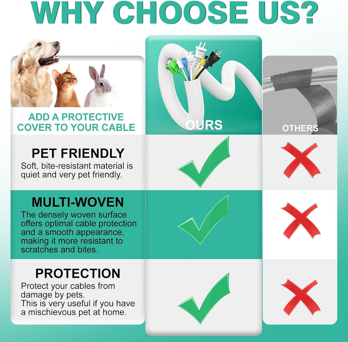 UOMTFAI Dog and Cat Cord Protector 10ft - 1/2inch, Flexible Cable Sleeve for Easy Cord Management, Protects Cables from Pets Chewing, Ideal for USB, Power, Audio and Video Cords - White