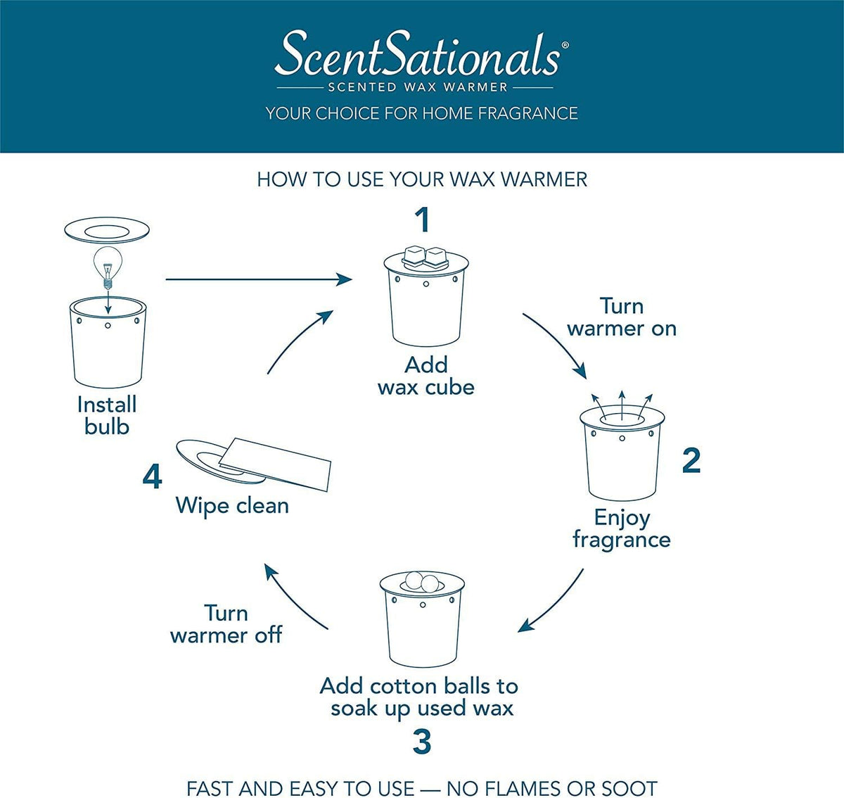 ScentSationals Happy - Edison Bulb Wax Warmer for Scented Wax Melts