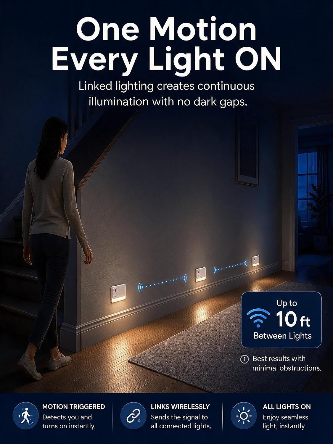 Sync LED Stair Lights Indoor,Motion Sensor Night Lights, Step Light, 6Packs