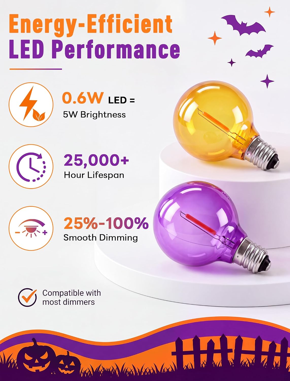 Abeja G40 Purple Orange LED Replacement Bulbs, 0.6W Halloween Bulb Shatterproof Waterproof Outdoor String Lights Bulb for Indoor Outdoor Halloween Patio String Lights, 25 Pack