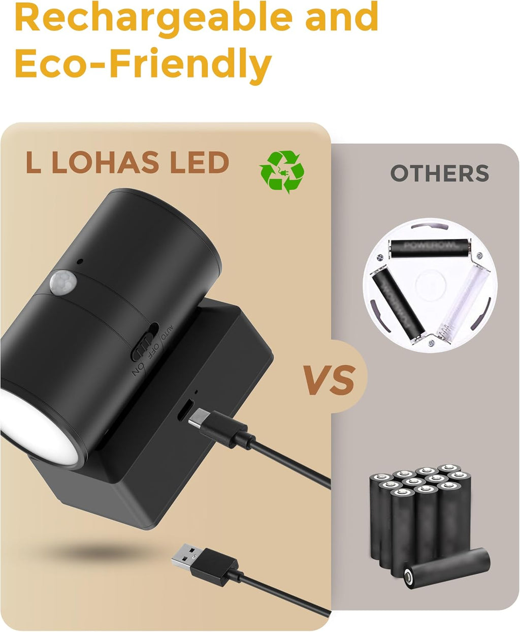 L LOHAS LED Motion Sensor Night Light, Rechargeable Night Light