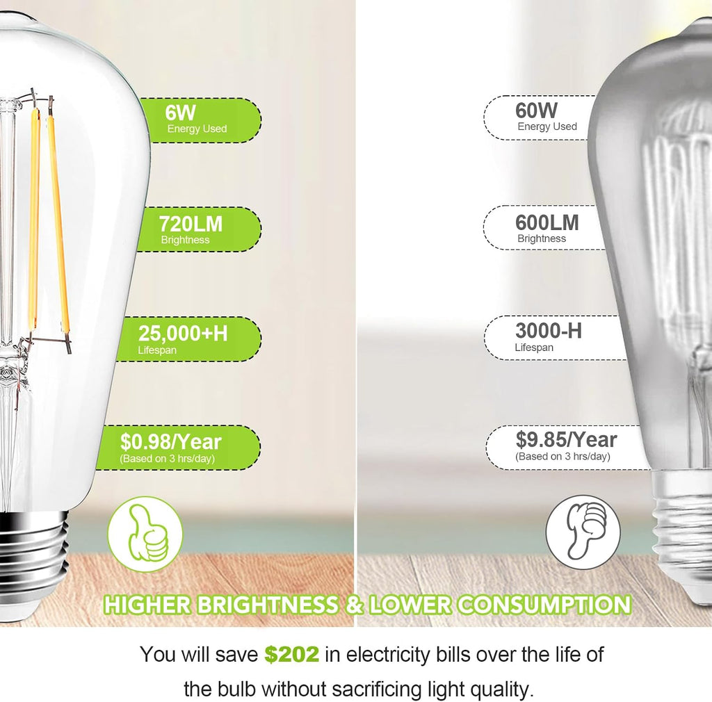 PARTPHONER LED Light Bulbs Dimmable Vintage Edison Bulb, E26 LED Bulb 60W Equivalent 720 Lumens, Neutral White 4000K, ST58 Antique LED Filament Bulb CRI 85+, Clear Glass, Pack of 12