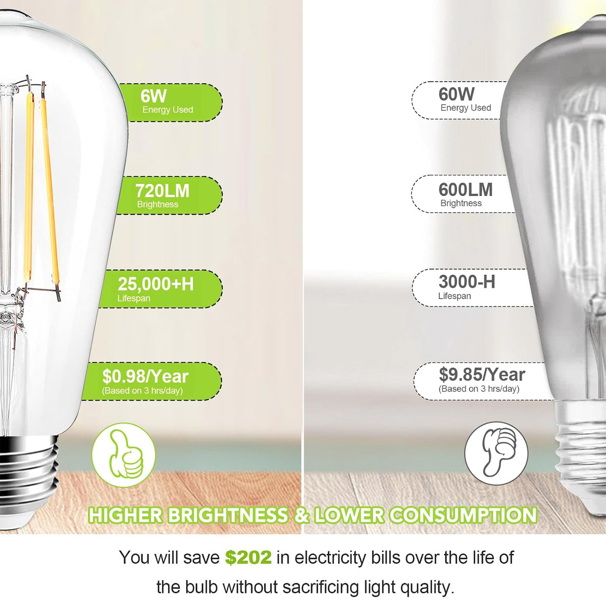 PARTPHONER LED Light Bulbs Dimmable Vintage Edison Bulb, E26 LED Bulb 60W Equivalent 720 Lumens, Neutral White 4000K, ST58 Antique LED Filament Bulb CRI 85+, Clear Glass, Pack of 12