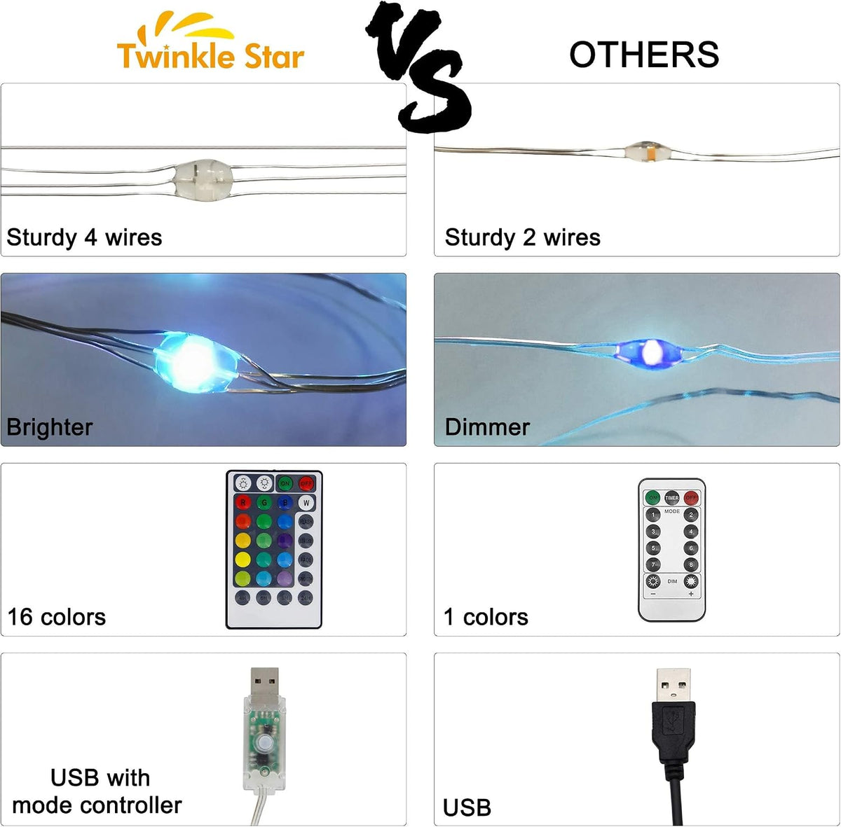Twinkle Star Color-Changing Fairy Lights, 33Ft 100 LED, 16 Colors