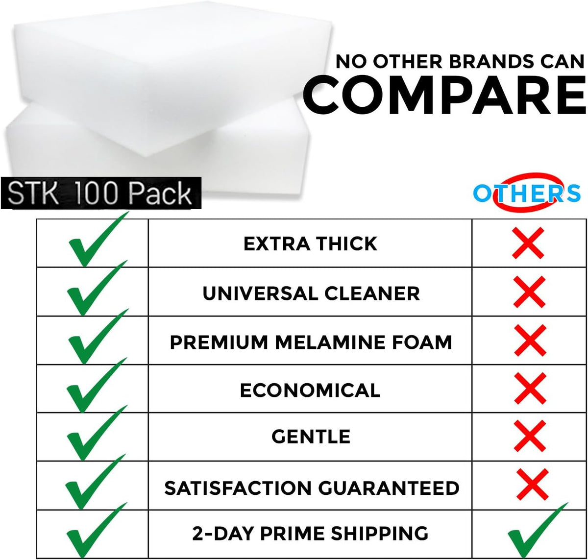 100 Pack Extra Thick Magic Cleaning Sponges - Eraser Sponge for All Surfaces - Double Thickness - Kitchen-Bathroom-Furniture-Leather-Car-Steel - Just Add Water - Melamine - Universal Cleaner