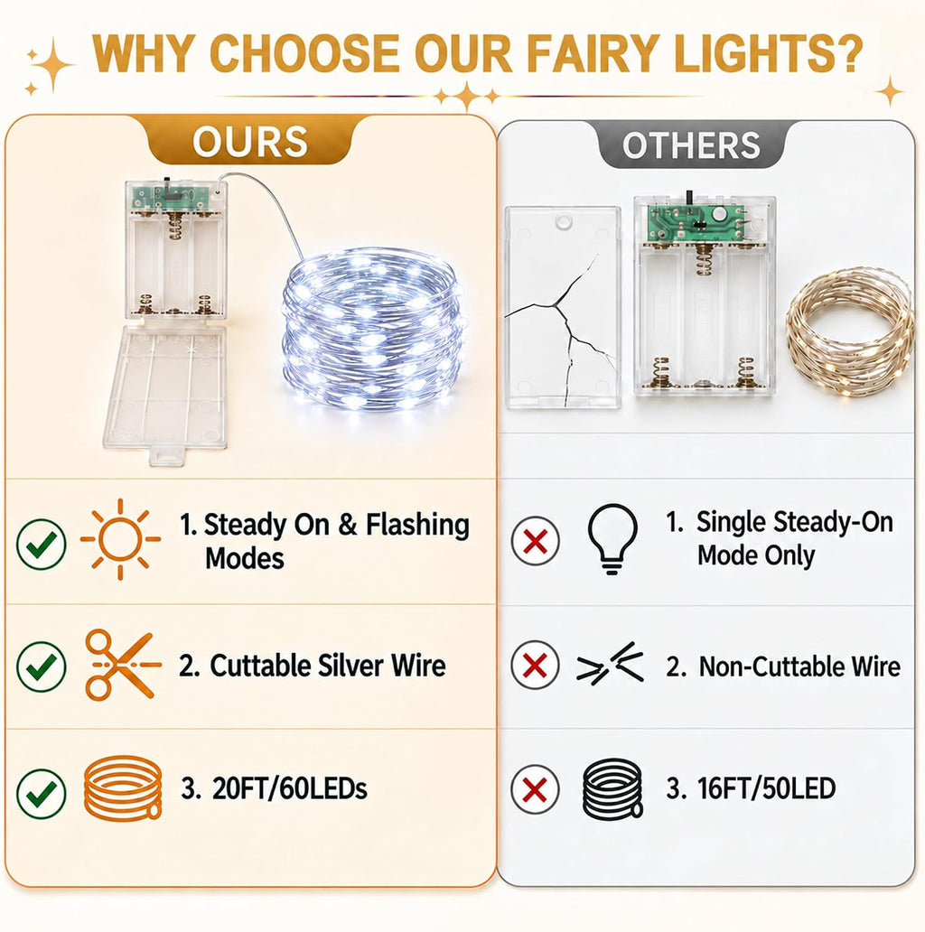 Adamonda 4 Pack Twinkle Fairy Lights Battery Operated,80FT Total (20FT per Strand), 240 Mini LEDs, IP65 Waterproof String Lights for Bedroom Christmas Party Indoor & Outdoor Decoration(Cool White)