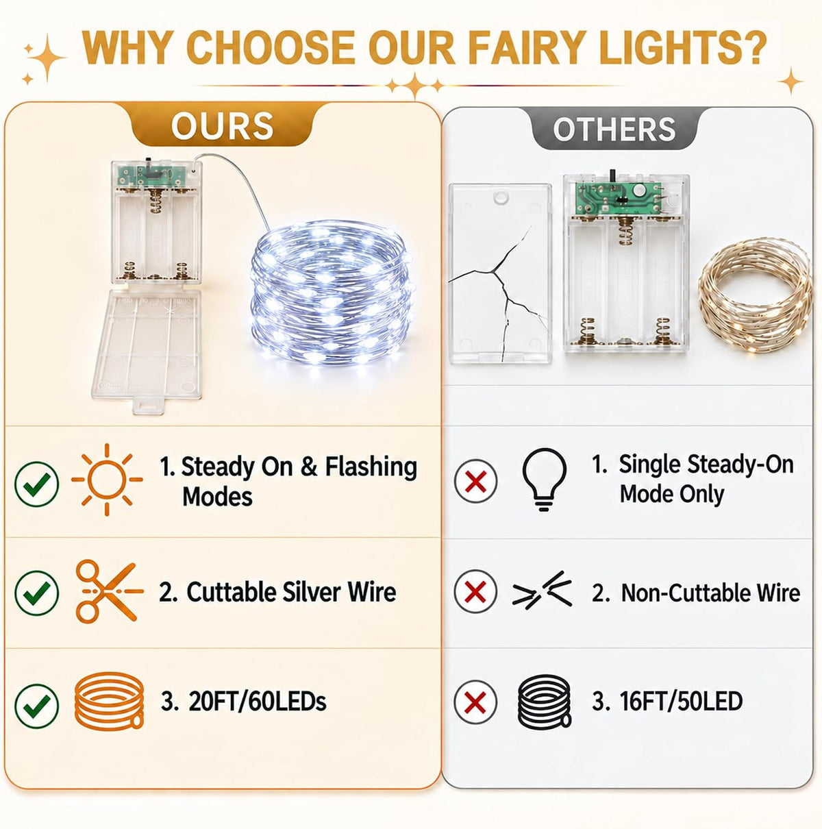 Adamonda 4 Pack Twinkle Fairy Lights Battery Operated,80FT Total (20FT per Strand), 240 Mini LEDs, IP65 Waterproof String Lights for Bedroom Christmas Party Indoor & Outdoor Decoration(Cool White)