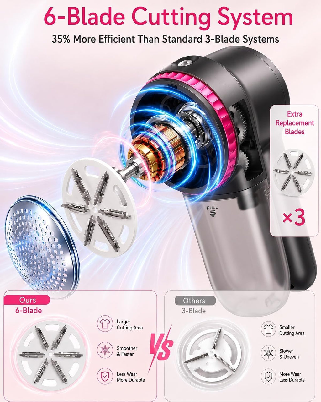 Rechargeable Fabric Shaver, Lint Shaver Built-in LED Light, 3 Extra Blades