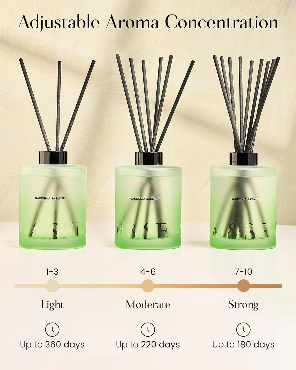 M&SENSE Reed Diffuser Set, Linen, 17 oz Natural Essential Oil