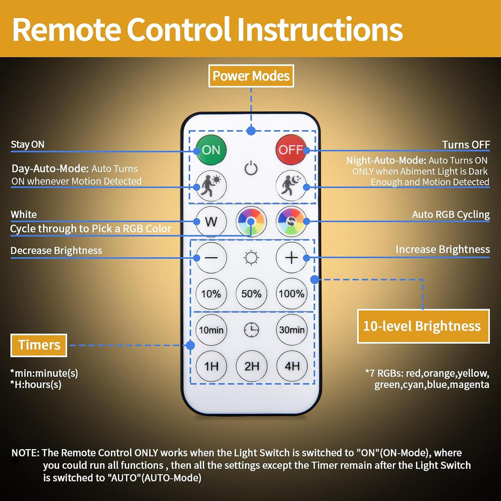 RGB LED Motion Sensor Night Light, Bright & Dimmable, Long-Lasting