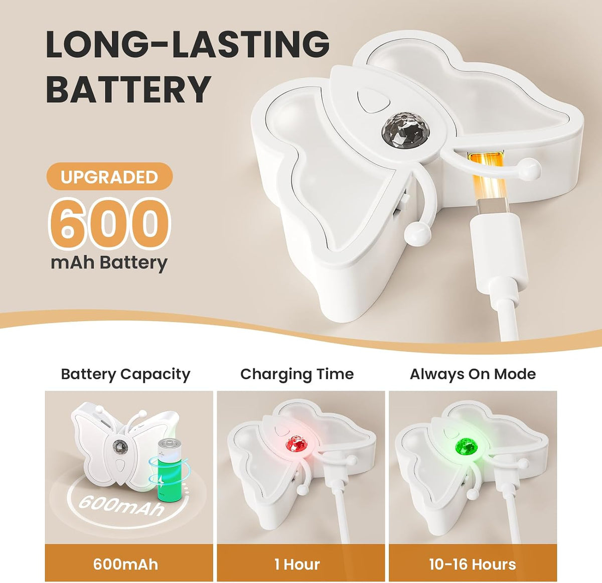 LOFTEK Motion Night Light, Rechargeable&Magnetic Butterfly Light, Off wht4P