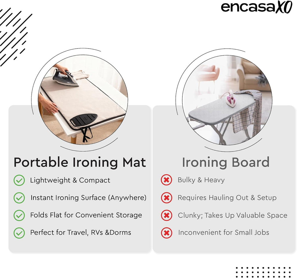Encasa XO Ironing Mat for Table Top, Anti-Slip, Heat Resistant, Large