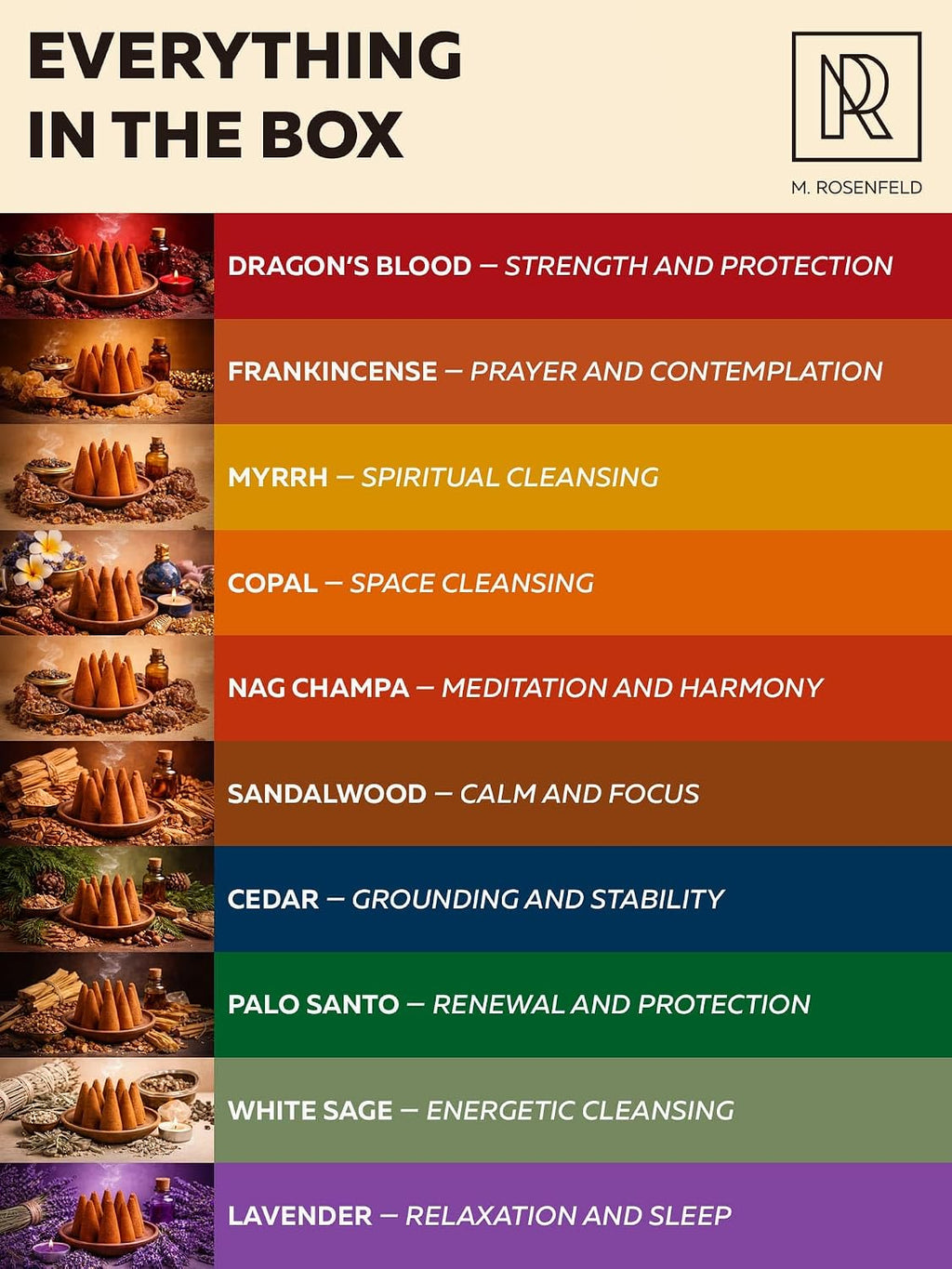 Incense Cones Variety Pack 100 - Natural Scented Cone Incense Bulk Set with Frankincense, Myrrh, Sandalwood, Nag Champa, White Sage, Palo Santo, Lavender, Cedar, Copal & Dragons Blood Slow Burning