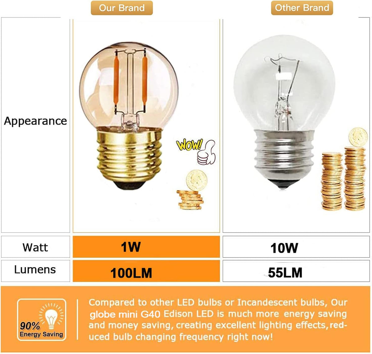 G40 E26 LED Amber Bulbs, 1W (10W Eq), 2200K Low Wattage Light Bulb, 6Pack