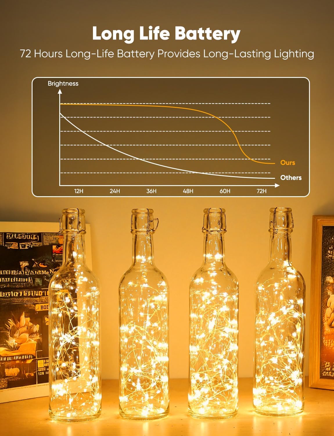 Minetom 12 Pack 6 Colors Battery Operated Fairy String Lights 8 Modes