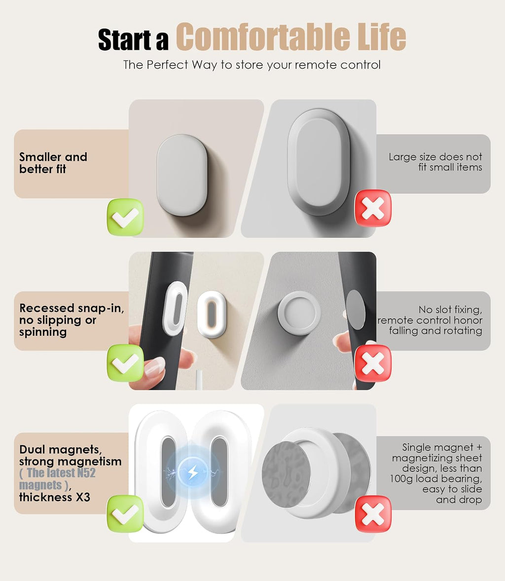 4Pack Magnetic Remote Control Holder Wall Mount, No Drill-White
