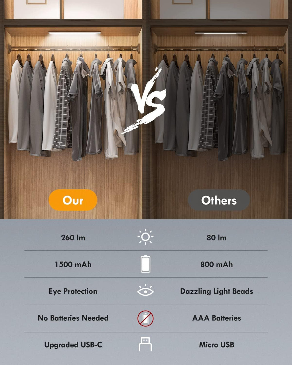 Alivation Wireless Under Cabinet Lights - 52 LED Closet Lights with Motion Sensor, USB-C Rechargeable, 1500mah Battery Operated, 2Pack