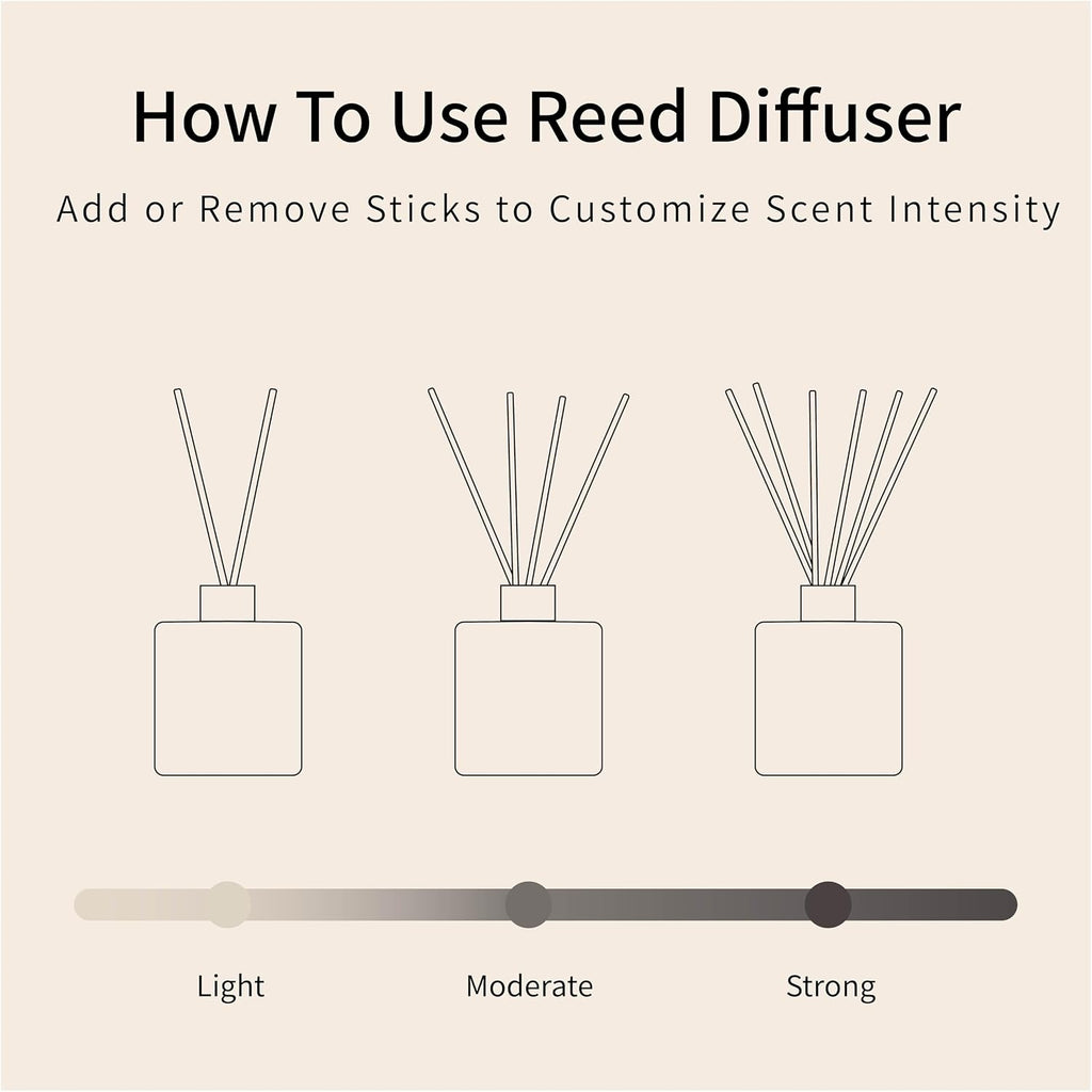 L'odeur Vill Reed Diffuser Set/Jasmine & Lily/3.38 fl.oz（100ML）/1 Pack with 6 Reed Sticks/Home Fragrance Diffuser, Oil Scent Diffuser for Bathroom Shelf Decor.