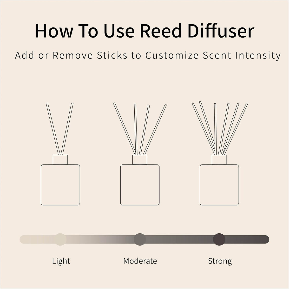 L'odeur Vill Reed Diffuser Set/Jasmine & Lily/3.38 fl.oz（100ML）/1 Pack with 6 Reed Sticks/Home Fragrance Diffuser, Oil Scent Diffuser for Bathroom Shelf Decor.
