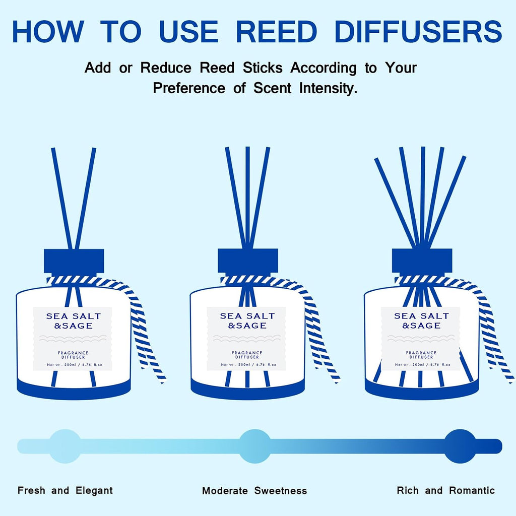 Sea Salt Reed Diffuser, 6.77OZ/200ML Large Capacity Natural Non-Toxic Oil, Long-Lasting Fragrance Reed Diffusers Set for Home and Bathroom, Aroma with 5 Reed Diffuser Sticks