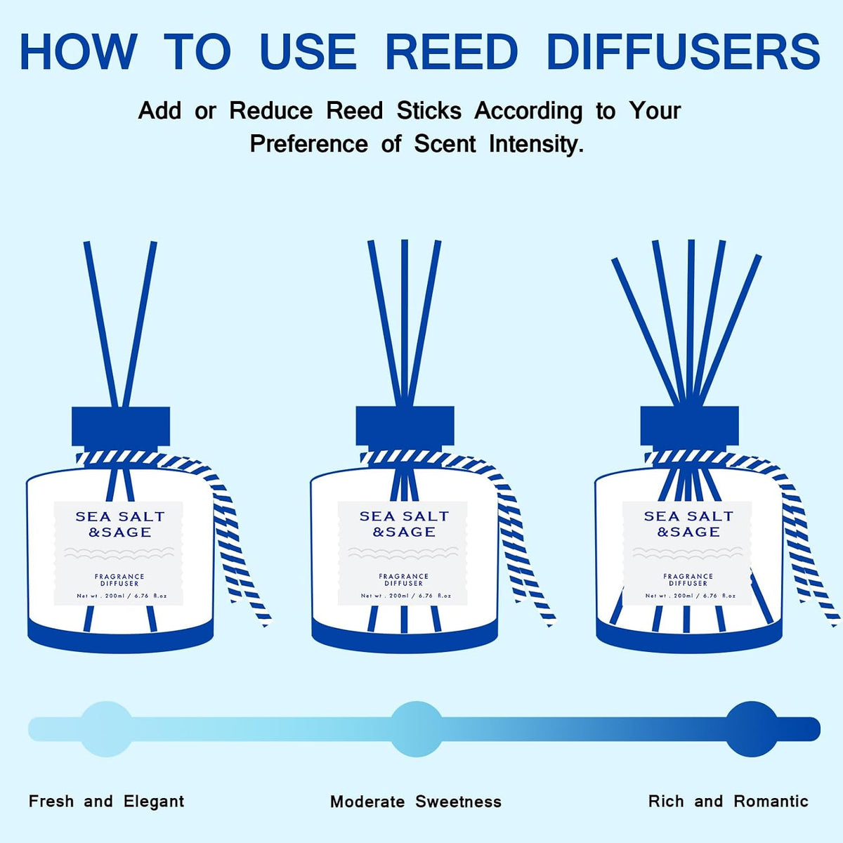Sea Salt Reed Diffuser, 6.77OZ/200ML Large Capacity Natural Non-Toxic Oil, Long-Lasting Fragrance Reed Diffusers Set for Home and Bathroom, Aroma with 5 Reed Diffuser Sticks