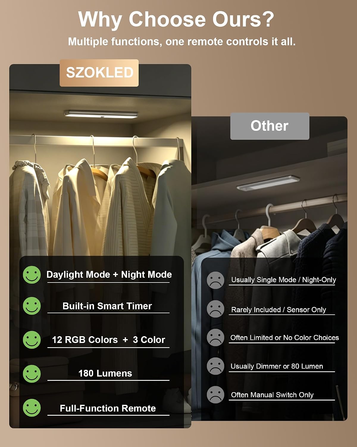 SZOKLED 58-LED Under Cabinet Lighting Wireless, RGB Motion Sensor Night Lights, Magnetic Under Cabinet Lights for Kitchen, Shelf, Stair, 15 Color (4 Pcs)