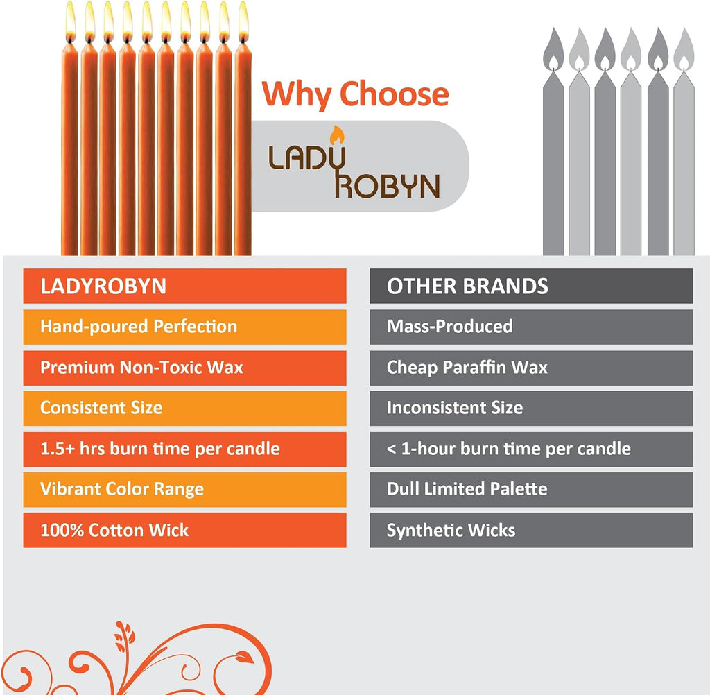 Set of 20 Solid Color Taper Candles – 4-Inch Dripless Paraffin Wax Candles with Cotton Wick – Ideal for Weddings, Shabbat, Holiday & Home Decor, Gift Set (Orange)