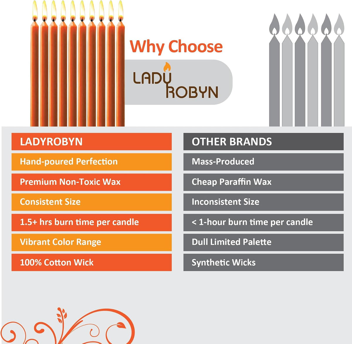 Set of 20 Solid Color Taper Candles – 4-Inch Dripless Paraffin Wax Candles with Cotton Wick – Ideal for Weddings, Shabbat, Holiday & Home Decor, Gift Set (Orange)