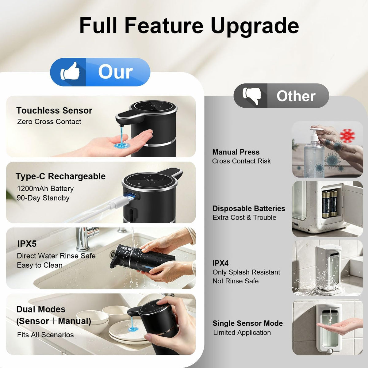 Touchless Automatic Liquid Soap Dispenser, 4-Level Adjustable, Rechargeable