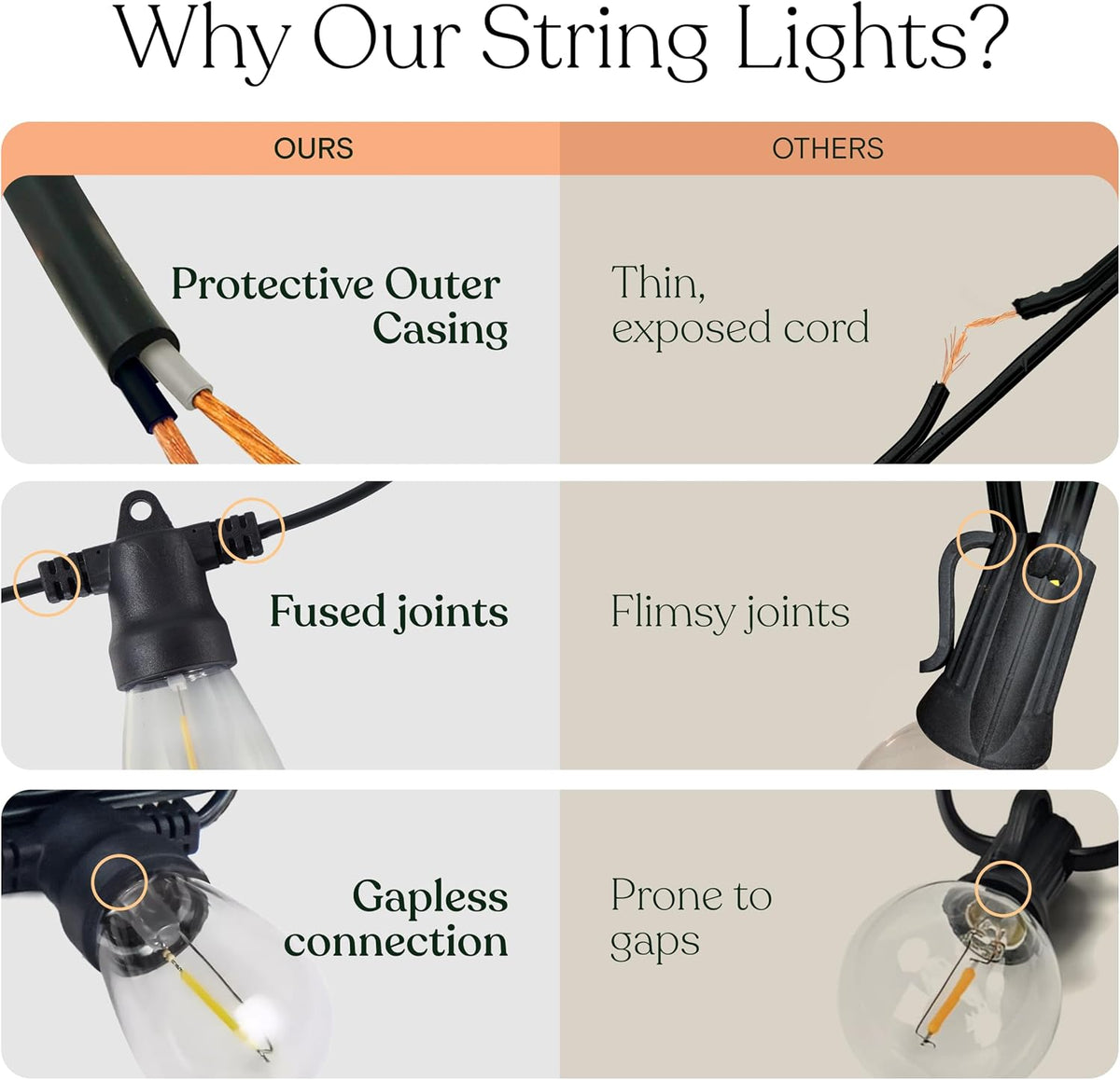 Brightech Ambience Pro Solar Powered Outdoor String Lights - 27 Ft Commercial Grade Waterproof Patio Lights with Edison Globes, Shatterproof LED String Lights for Patio - 12 Bulbs, 1W, Soft White