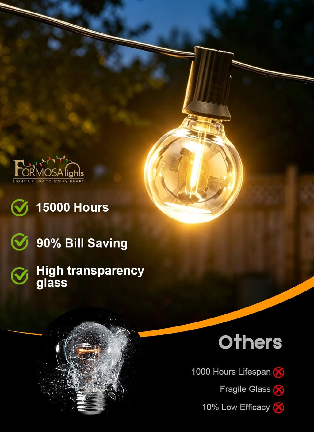 Formosa 26ft Indoor/Outdoor Clear LED Christmas String, Patio Light with 25 Retro Round Waterproof Edison Bulbs,G40 Shatterproof Globe Bulbs, Outside Hanging Lights for Gazebo Garden Backyard Decor