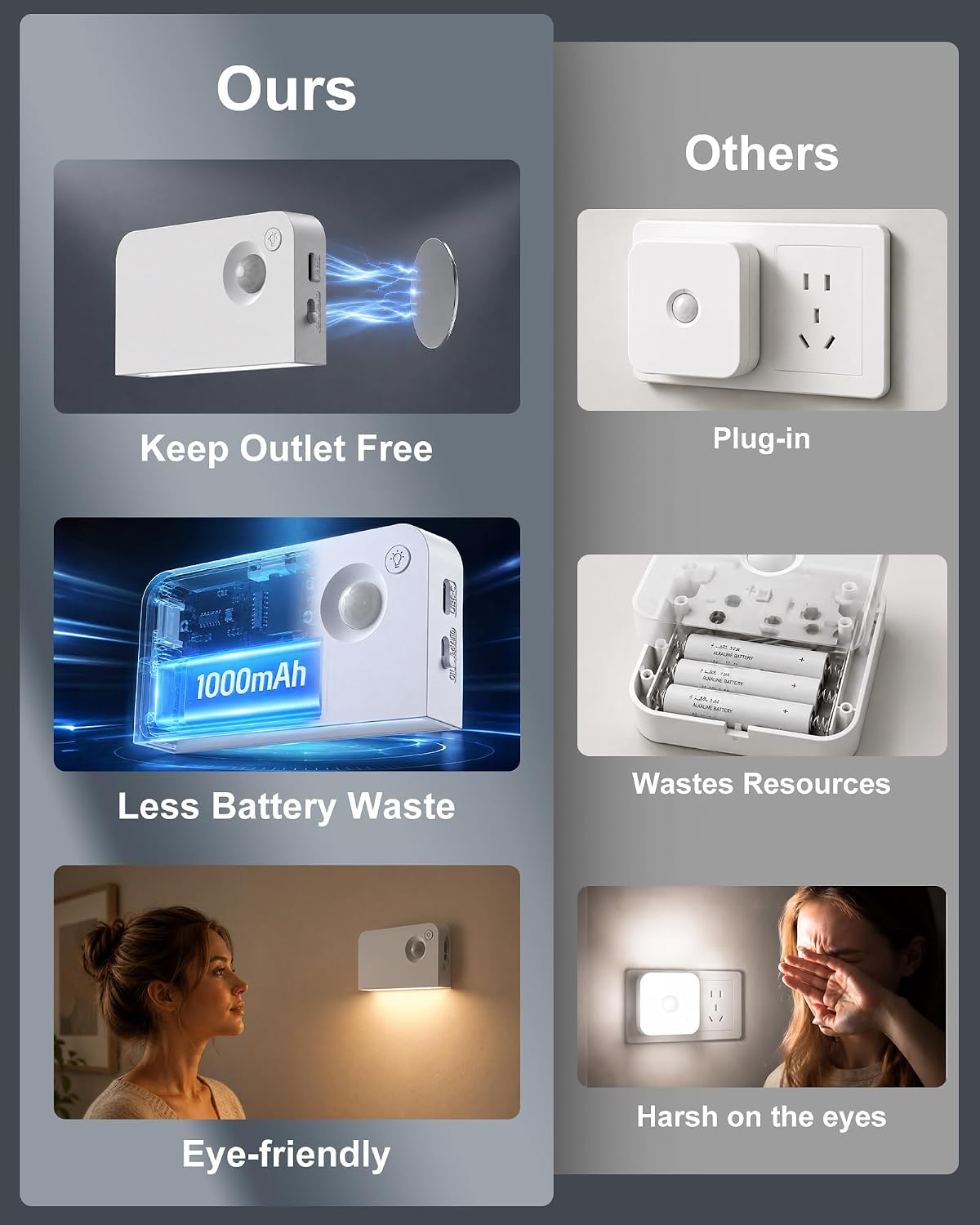 Motion Sensor Stair Light Indoor, Battery Operated Night Lights